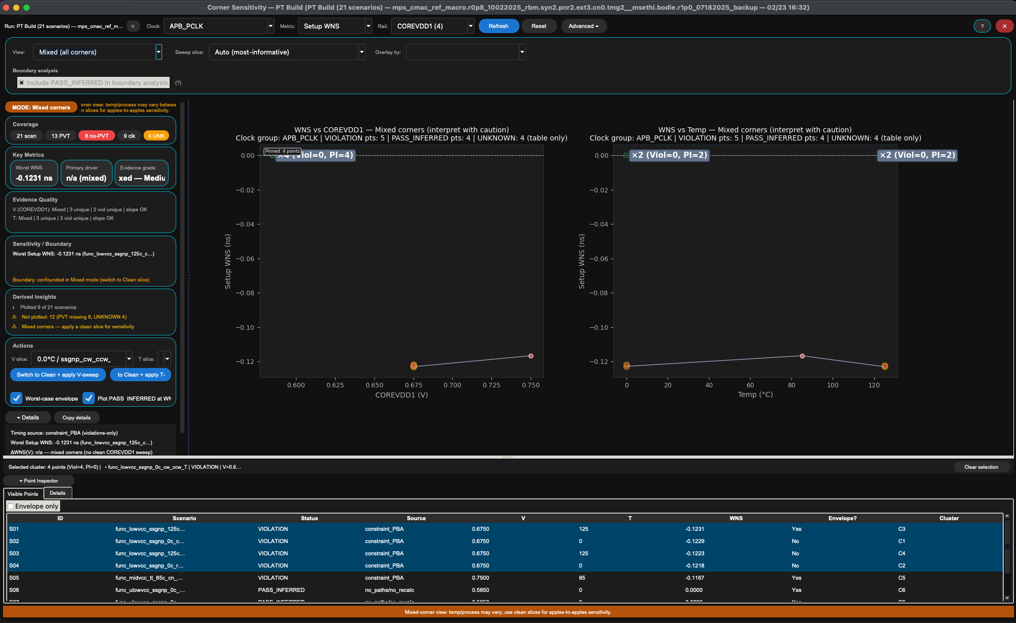 Corner Sensitivity view