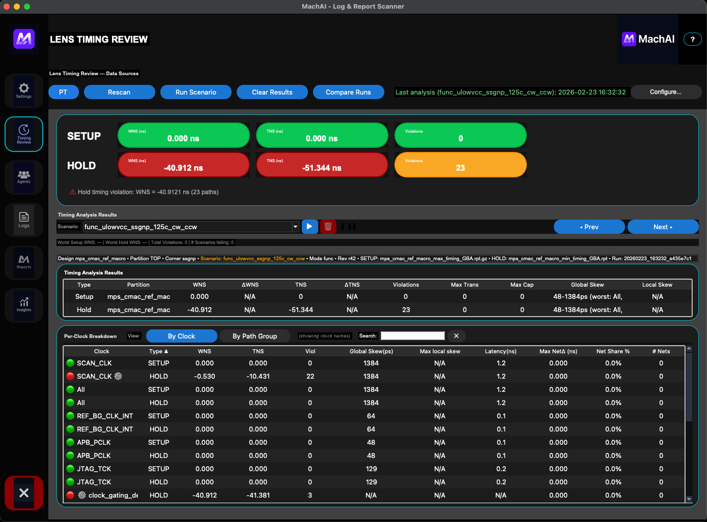 Lens Timing Review dashboard